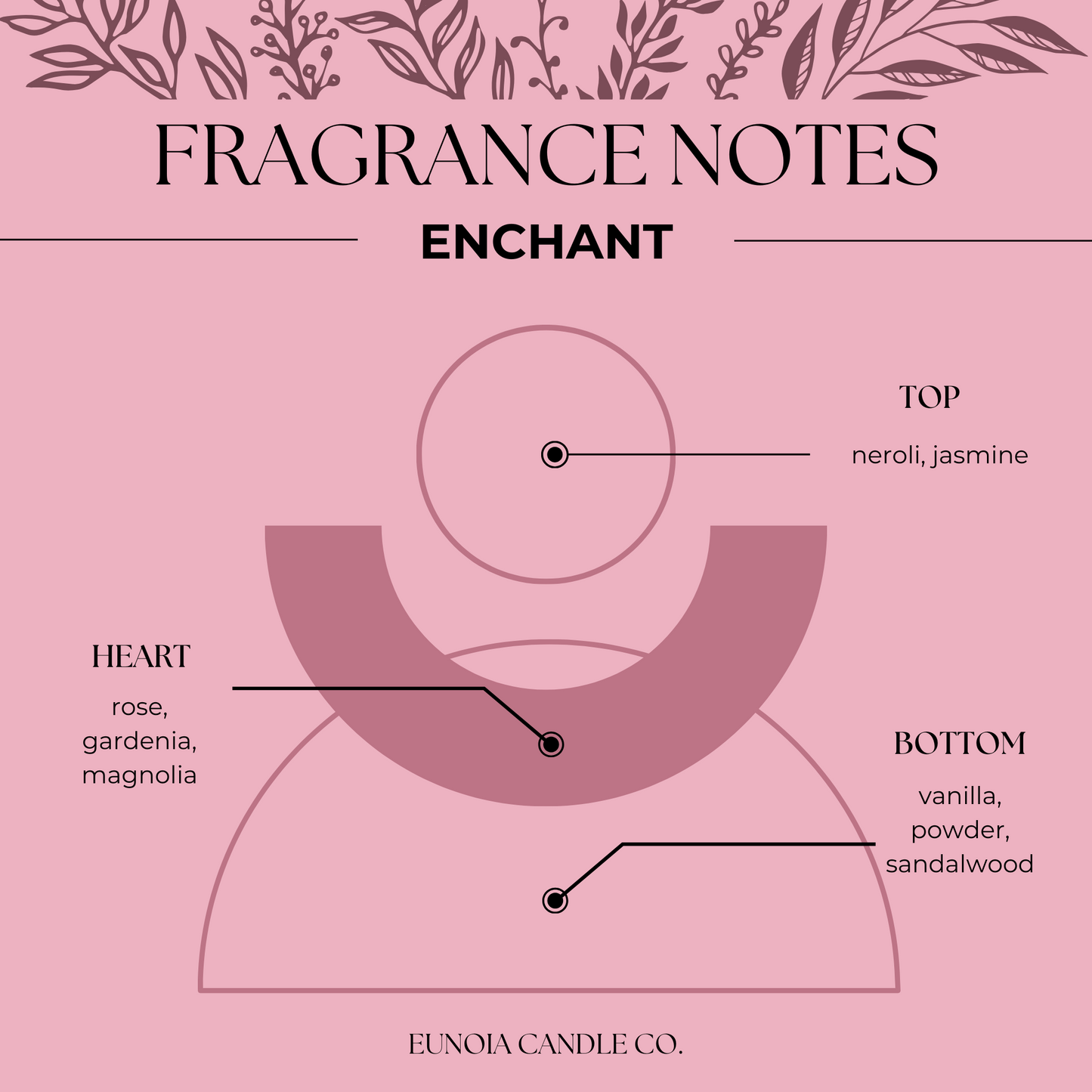 ENCHANT