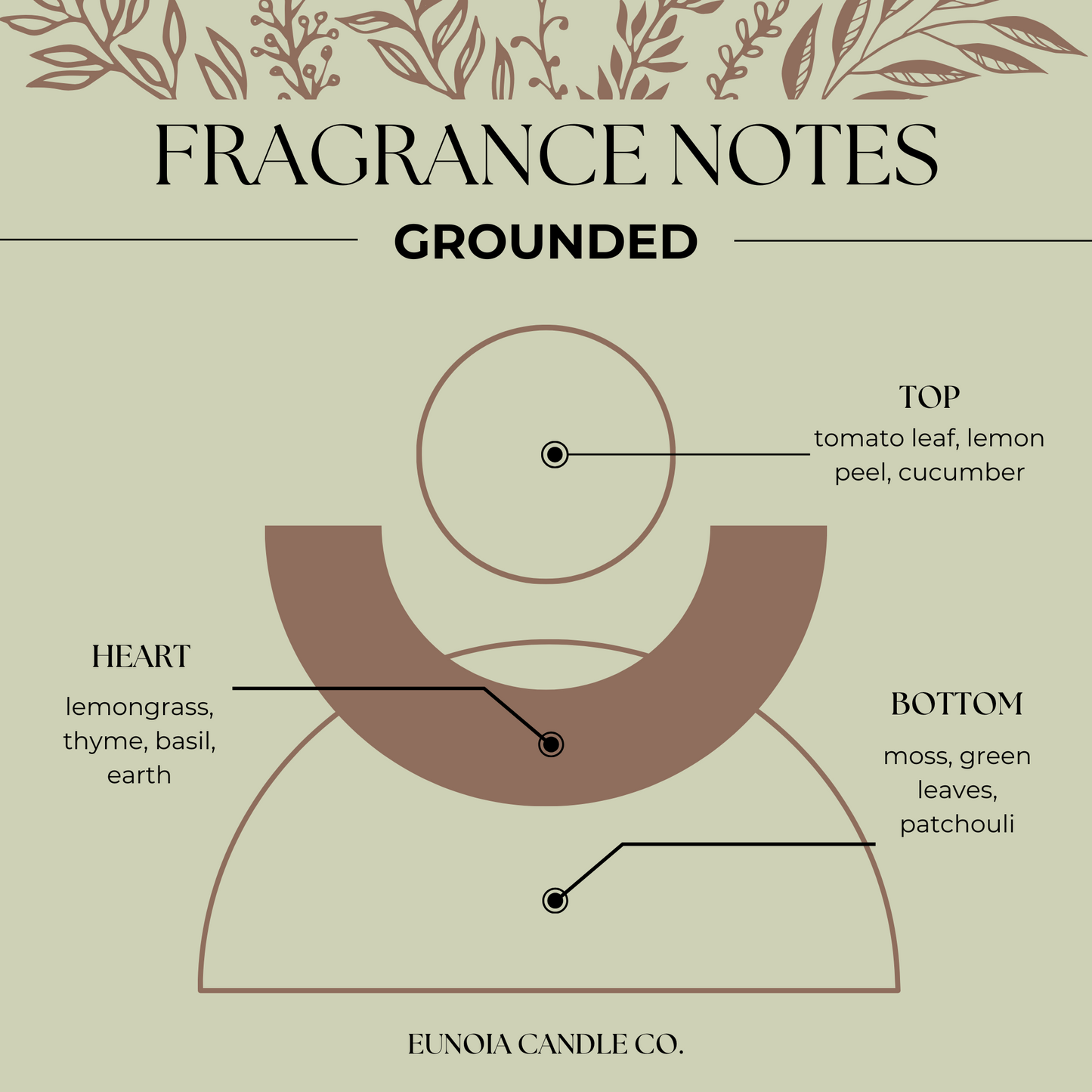 GROUNDED