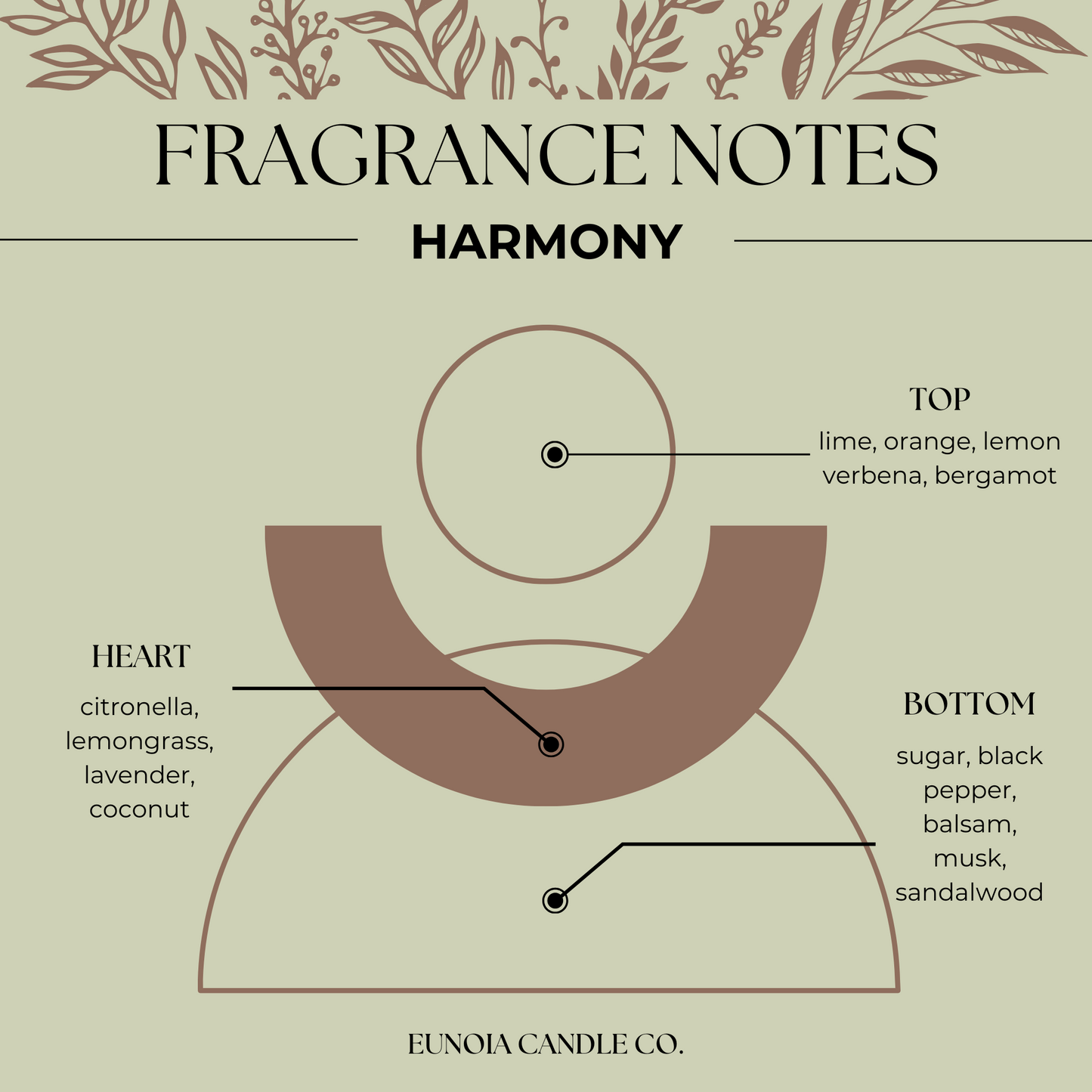 HARMONY