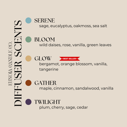 TWILIGHT | Car/Travel Diffuser Refills