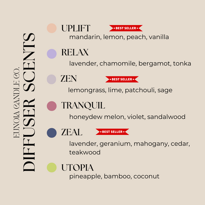 TWILIGHT | Car/Travel Diffuser Refills