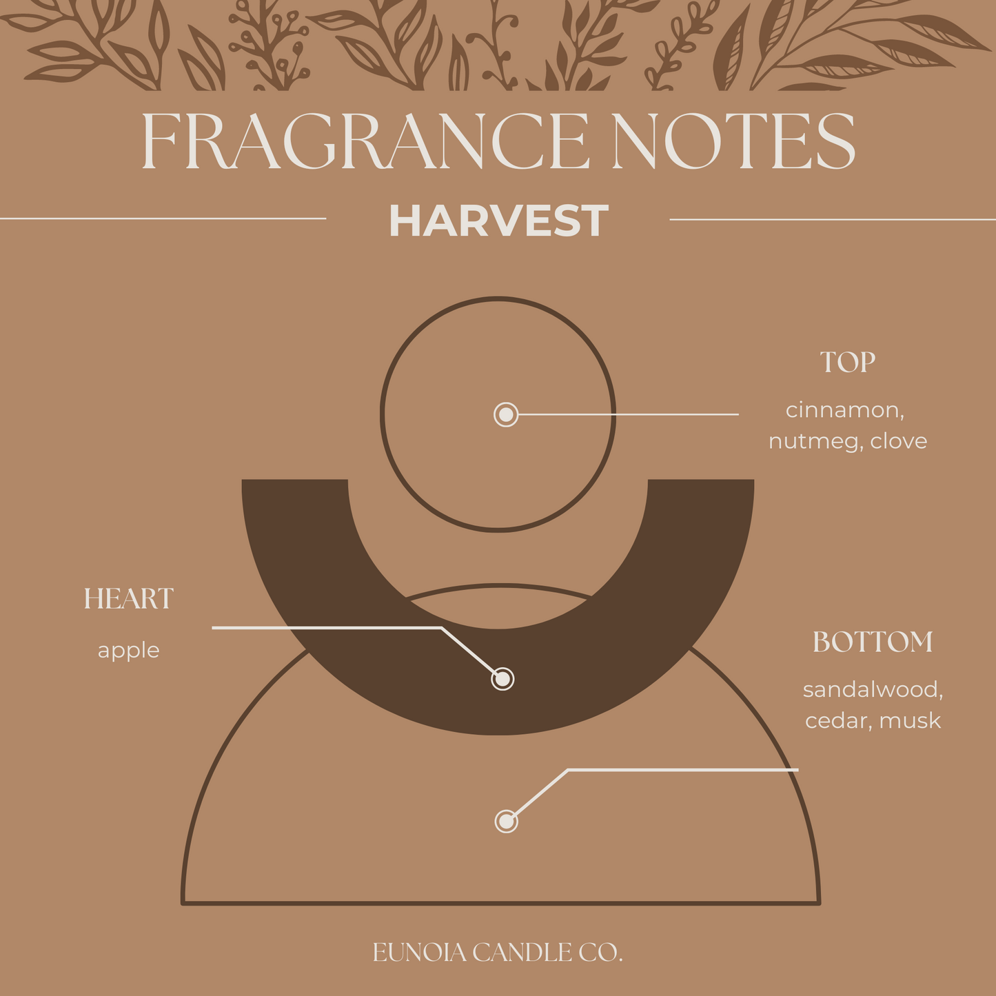 HARVEST