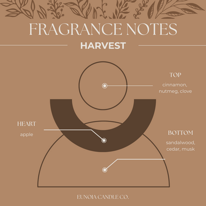 HARVEST